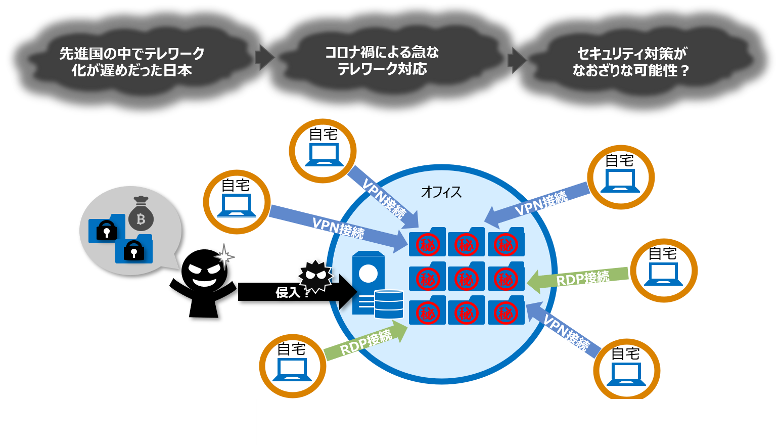 Emotetの再流行