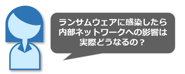 Emotetの再流行に向けたランサムウェア感染リスク可視化サービス