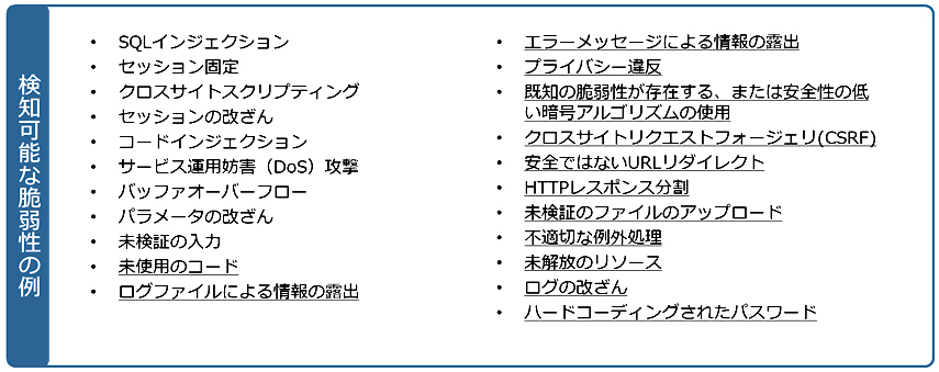 サービスの概要