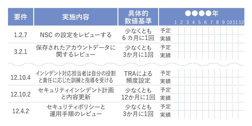 準拠維持のための活動