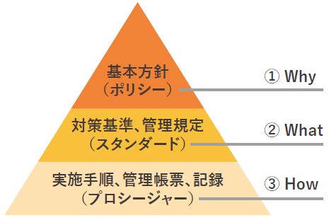 サービス概要