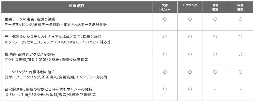 評価項目