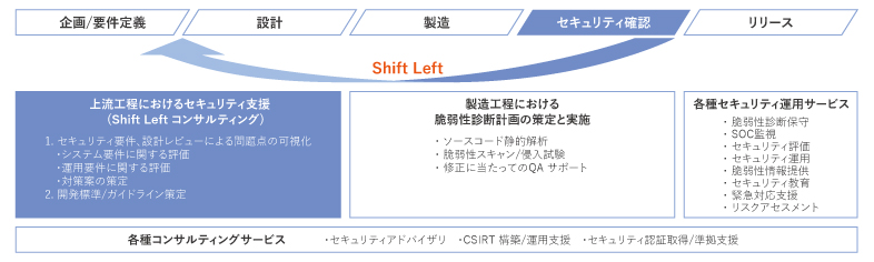 サービス概要