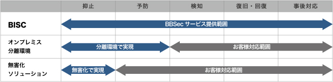 サービスの特長