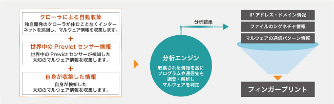 サービスの特長