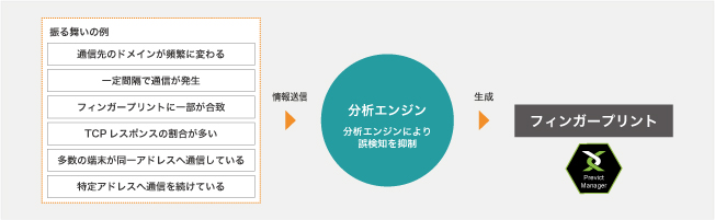 サービスの特長