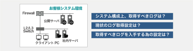 ログ取得環境整備コンサルティング