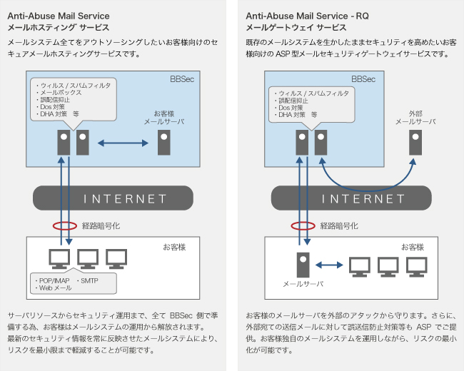 サービス概要