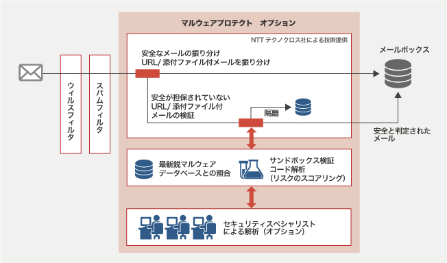 サービスイメージ