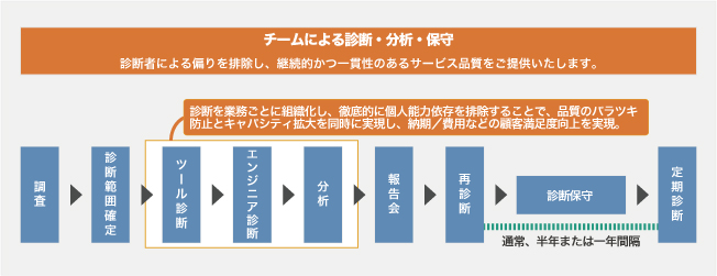 脆弱性診断 株式会社ブロードバンドセキュリティ