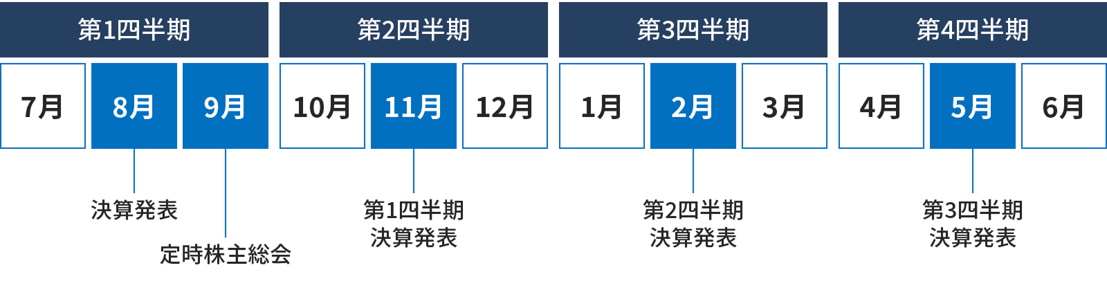 IRスケジュール