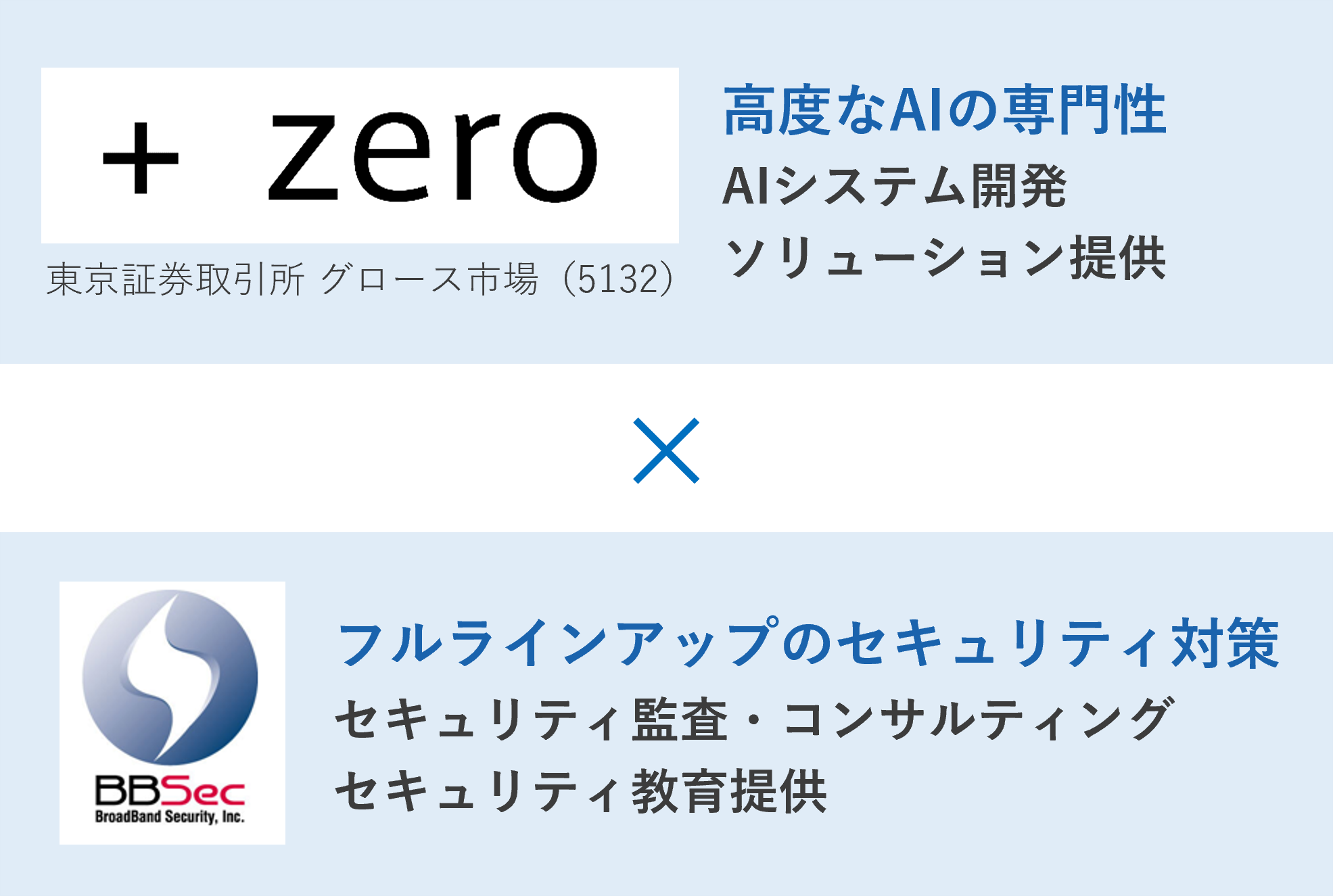 株式会社pluszeroとの協業