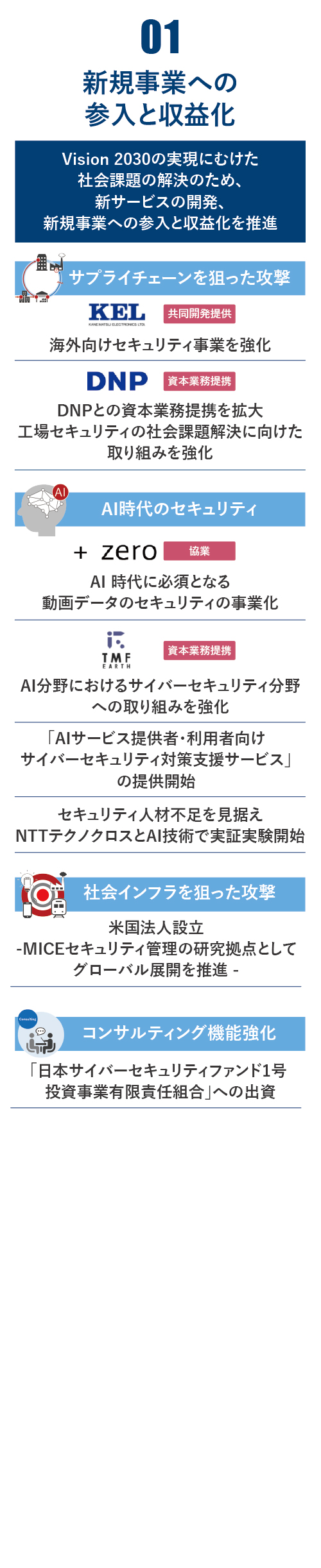新規事業への参入と収益化