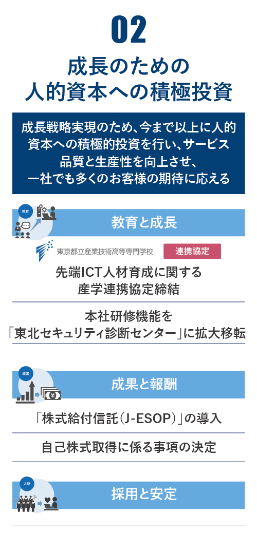 成長のための人的資本への積極投資