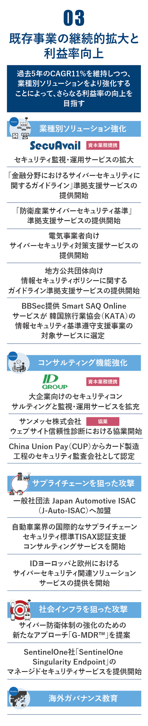 既存事業の継続的拡大と利益率向上