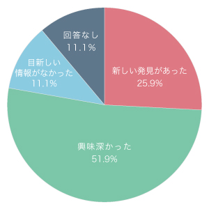 セミナー