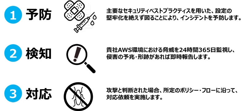 aws_mss特徴