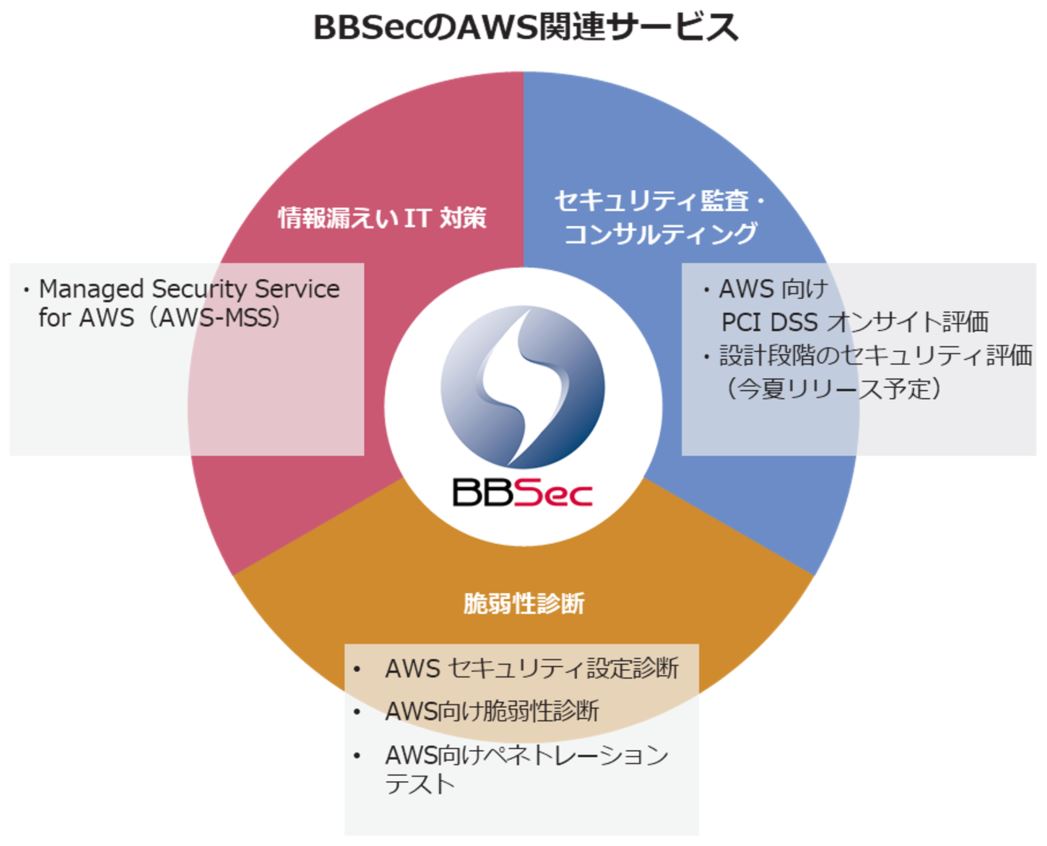 aws_servicemap