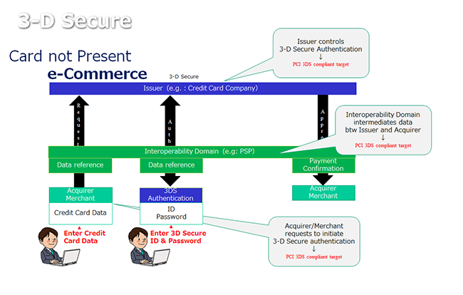 Smart SAQ Online