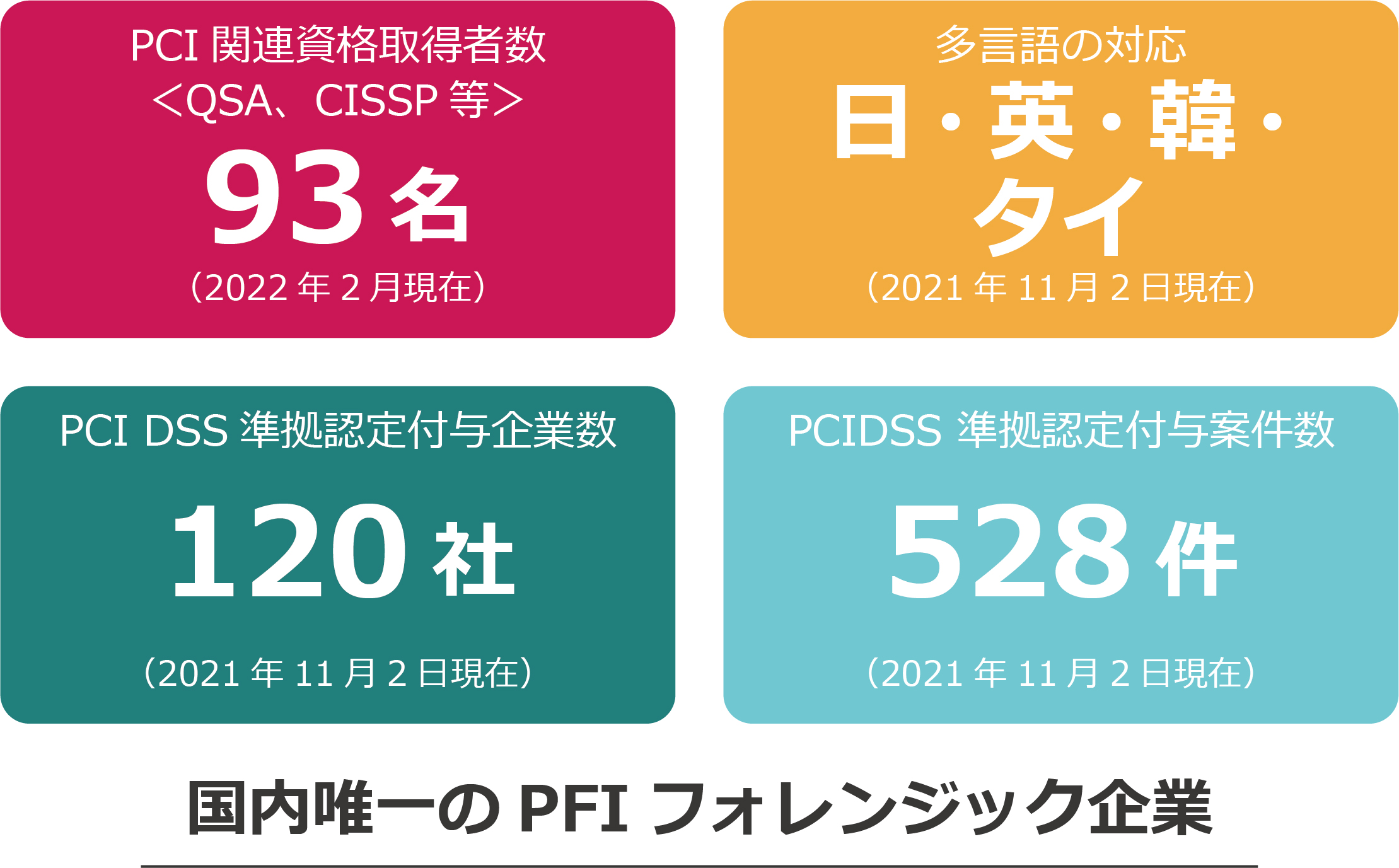 協業による提供サービス例